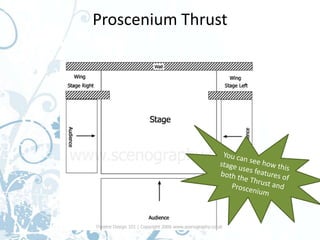 Proscenium Thrust
 