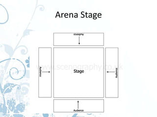 Arena Stage
 