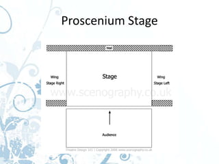 Proscenium Stage
 