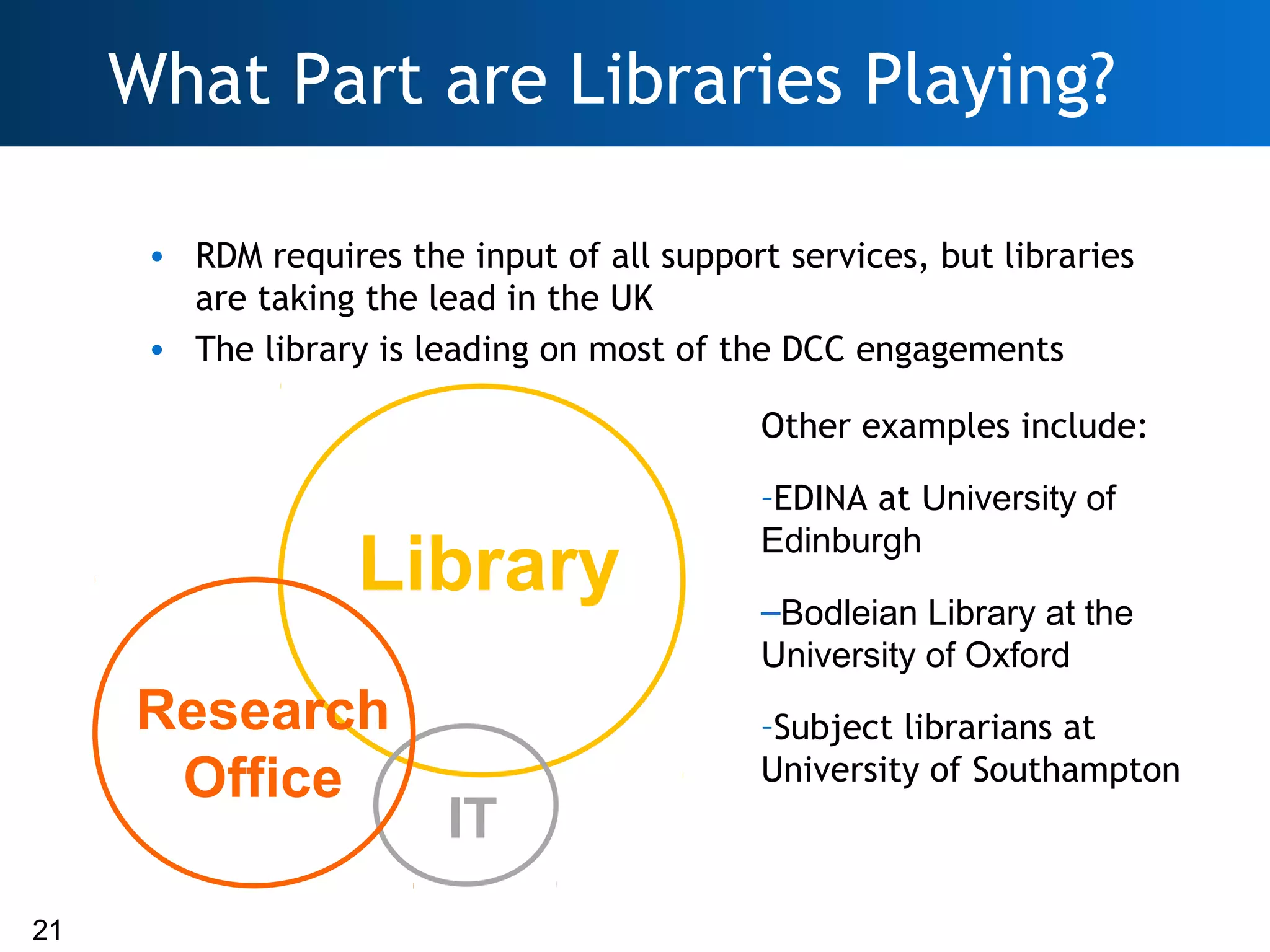 What Part are Libraries Playing?

      • RDM requires the input of all support services, but libraries
        are taking the lead in the UK
      • The library is leading on most of the DCC engagements

                                             Other examples include:

                                             –EDINA at University of

                   Library                      Information
                                             Edinburgh

                                            managementthe a
                                            –Bodleian Library at is
                                            University of Oxford
     Research                              key skill in RDM, so
                                            –Subject librarians at
      Office                               it’s a major role for
                                            University of Southampton
                         IT                       librarians
21
 