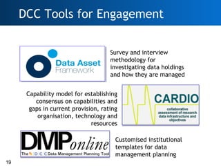 DCC Tools for Engagement

                                     Survey and interview
                                     m...