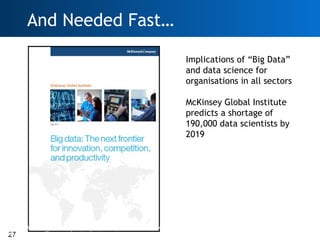 And Needed Fast…

                                                                    Implications of “Big Data”
         ...