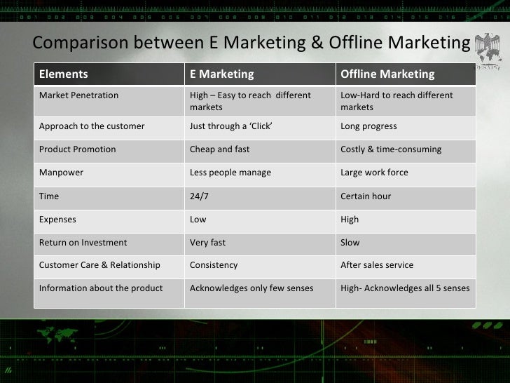 Online 26 offline marketing