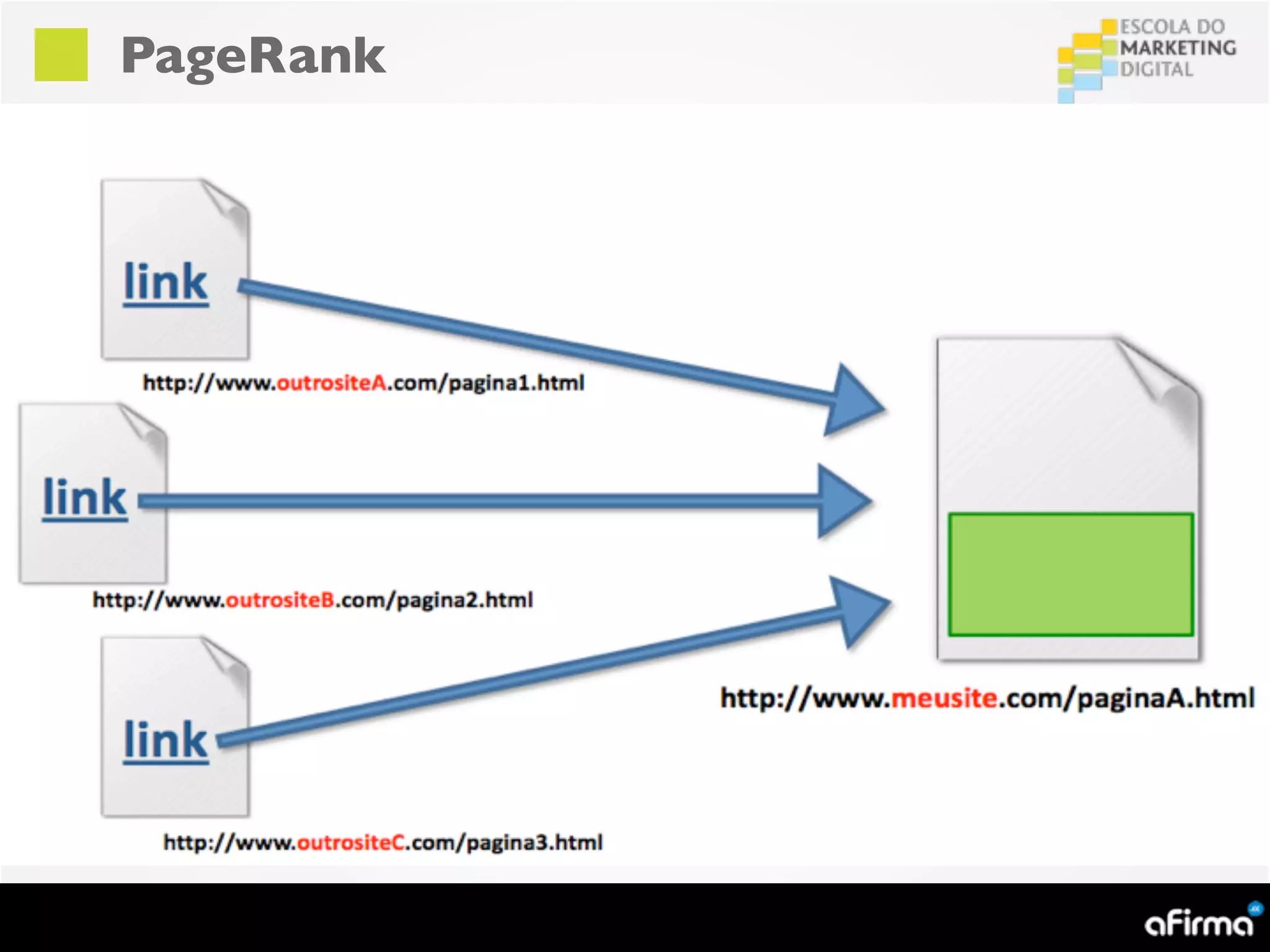 PageRank
 