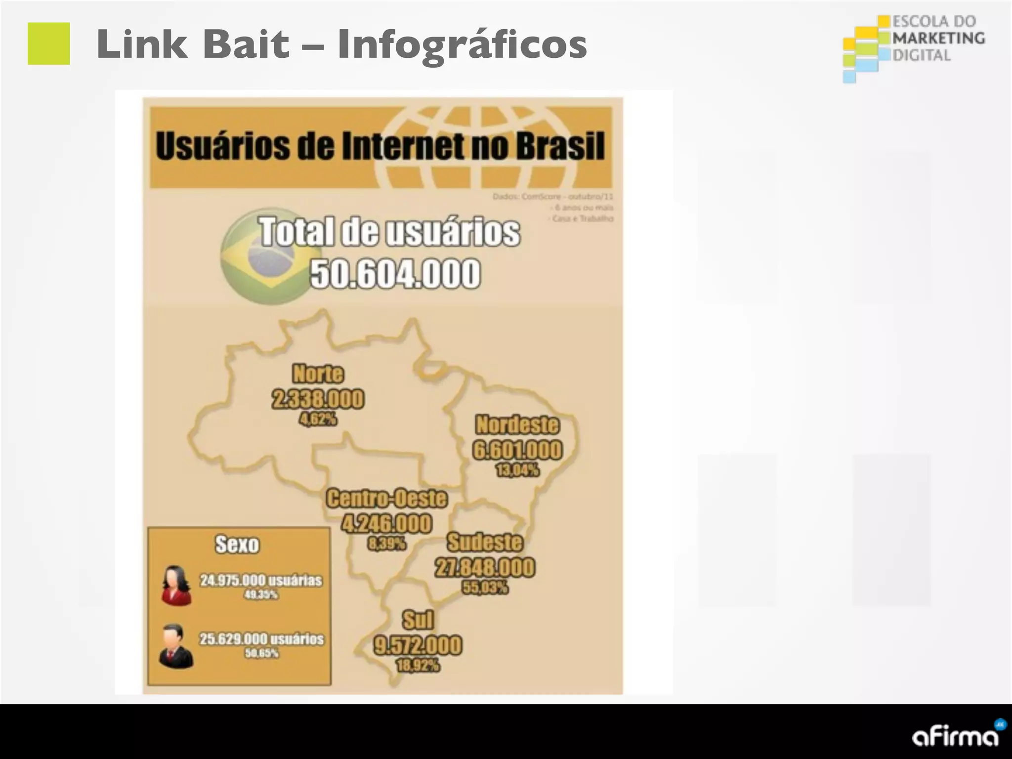Link Bait – Infográﬁcos
 