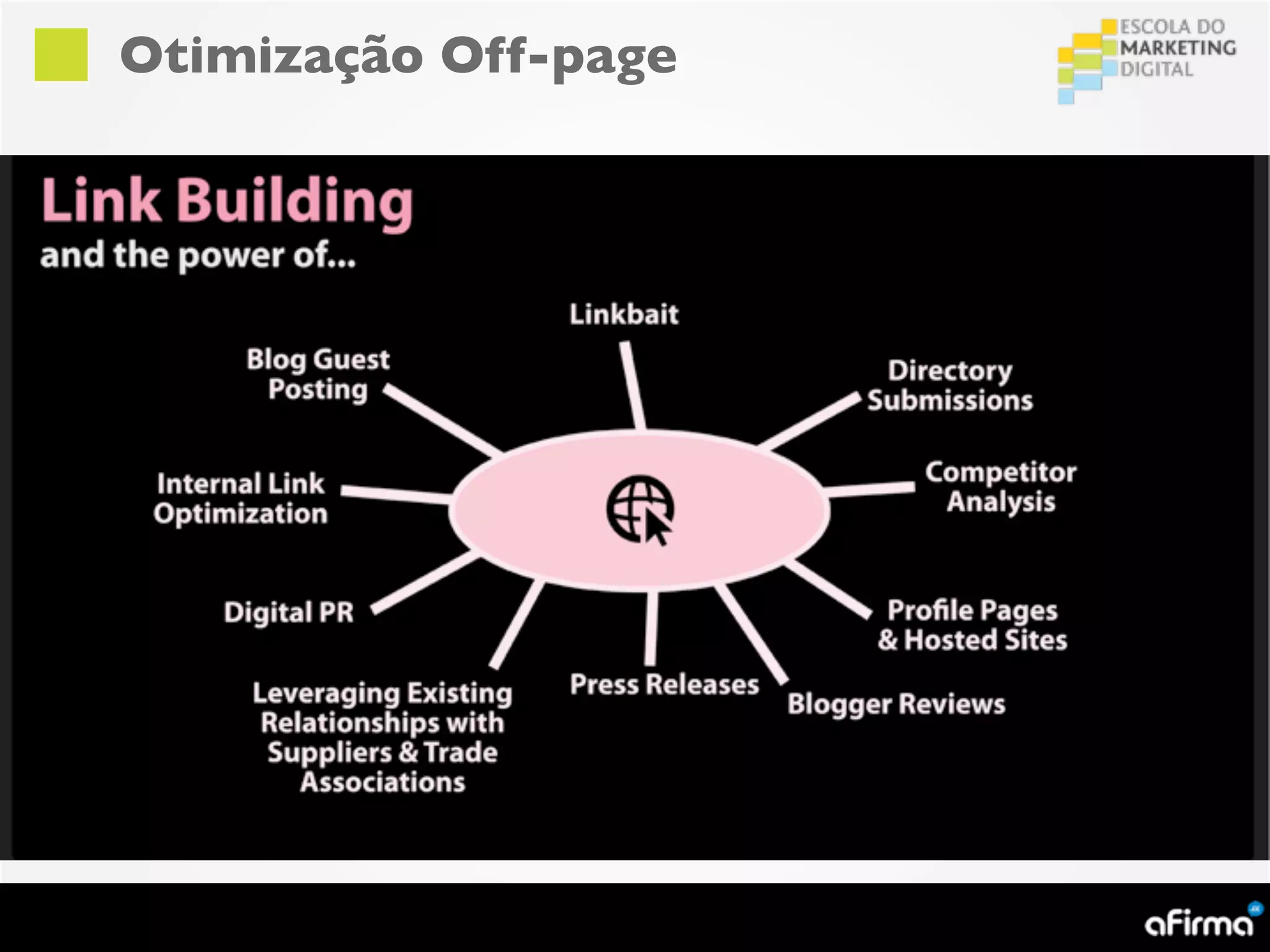 Otimização Off-page
 