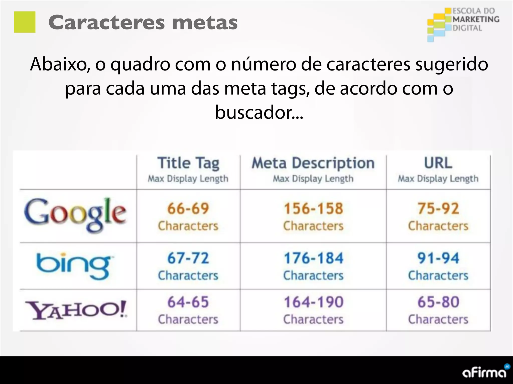Caracteres metas
Abaixo, o quadro com o número de caracteres sugerido
   para cada uma das meta tags, de acordo com o
                     buscador...
 
