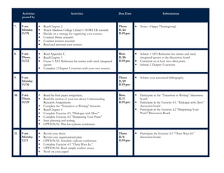 Activities
posted by
Activities Due Date Submissions
7. 9 am
Monday
11/19
 Read Chapter 2
 Watch Madison College Library’s HOWLER tutorials
 Decide on a strategy for organizing your sources.
 Conduct library research
 Conduct internet research
 Read and annotate your sources
Thurs.
11/22
11:59 pm
 None—Happy Thanksgiving!
8. 9 am
Thurs.
11/22
 Read Appendix C.
 Read Chapter 3
 Create 5 APA Reference list entries with cited, integrated
quotes
 Complete 2 Chapter 3 exercises with your own sources.
Mon.
11/26
11:59 pm
 Submit 5 APA Reference list entries and cited,
integrated quotes to the discussion board.
 Comment on at least two other posts.
 Submit 2 Chapter 3 exercises
9. 9 am
Monday
11/26
Thurs.
11/29
11:59 pm
 Submit your annotated bibliography
10. 9 am
Thurs.
11/29
 Read the final paper assignment.
 Read the section of your text about Understanding
Research Assignments.
 Complete the “Transition to Writing” freewrite
 Read Chapter 4
 Complete Exercise 4.1: “Dialogue with Dave”
 Complete Exercise 4.2 "Sharpening Your Point"
 Start planning and writing
 OPTIONAL: Plan for a phone conference
Mon.
12/3
11:59 pm
 Participate in the “Transition to Writing” discussion
board
 Participate in the Exercise 4.1: “Dialogue with Dave”
discussion board
 Participate in the Exercise 4.2 "Sharpening Your
Point" Discussion Board
11. 9 am
Monday
12/3
 Revisit your thesis
 Revisit your organizational plan.
 OPTIONAL: Schedule a phone conference.
 Complete Exercise 4.3 “Three Ways In.”
 OPTIONAL: Read sample student essays.
 Work on your paper!
Thurs.
12/6
11:59 pm
 Participate the Exercise 4.3 “Three Ways In”
discussion board.
 