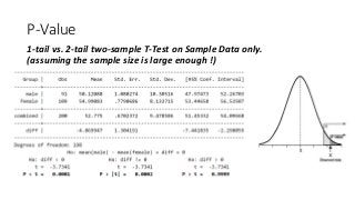 P-Value
1-tail vs. 2-tail two-sample T-Test on Sample Data only.
(assuming the sample size is large enough !)
 