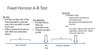 Fixed Horizon A-B Test
Test
Start
Pre-Test:
• Estimate variable stats of the
tested population using the
part of the site traffic covered
by the test.
• Collect historical test data to
infer MDE (min detectable
effect)
Test planning:
• Estimate MSZ w.
MDE and
population stats.
• Compute duration
w. MSZ
Test ends:
If sample# < MSZ:
Update MSZ calculation for
extended period.
Recommend extending the test
duration.
Else
If p-value < alpha, reject H0: lift=0
(regardless whether lift > MDE)
Else don’t reject H0.
Past 3 months Fixed test duration
 