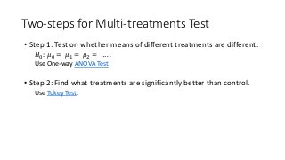 Two-steps for Multi-treatments Test
• Step 1: Test on whether means of different treatments are different.
𝐻0: 𝜇0 = 𝜇1 = 𝜇2 = … . .
Use One-way ANOVA Test
• Step 2: Find what treatments are significantly better than control.
Use Tukey Test.
 