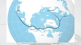 23
https://www.wsj.com/articles/what-will-it-take-to-connect-the-arctic-1-2-billion-10-000-
miles-of-fiber-optic-cable-and-patience-2af75543
 