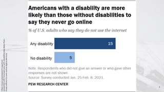 4
https://www.pewresearch.org/short-
reads/2021/09/10/americans-with-disabilities-less-likely-than-
those-without-to-own-some-digital-devices/
 