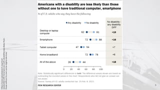 5
https://www.pewresearch.org/short-
reads/2021/09/10/americans-with-disabilities-less-likely-than-
those-without-to-own-some-digital-devices/
 