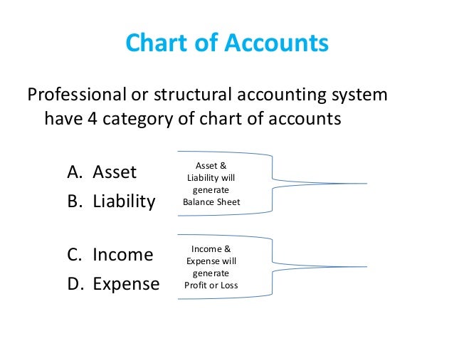 software categories in accounting