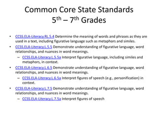 Common Core State Standards
5th – 7th Grades
•
•

•

•

CCSS.ELA-Literacy.RL.5.4 Determine the meaning of words and phrases as they are
used in a text, including figurative language such as metaphors and similes.
CCSS.ELA-Literacy.L.5.5 Demonstrate understanding of figurative language, word
relationships, and nuances in word meanings.
– CCSS.ELA-Literacy.L.5.5a Interpret figurative language, including similes and
metaphors, in context.
CCSS.ELA-Literacy.L.6.5 Demonstrate understanding of figurative language, word
relationships, and nuances in word meanings.
– CCSS.ELA-Literacy.L.6.5a Interpret figures of speech (e.g., personification) in
context.
CCSS.ELA-Literacy.L.7.5 Demonstrate understanding of figurative language, word
relationships, and nuances in word meanings.
– CCSS.ELA-Literacy.L.7.5a Interpret figures of speech

 