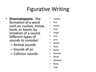 Figurative Writing
• Onomatopoeia - the
formation of a word
such as, cuckoo, meow,
honk, or boom, by
imitation of a sound.
Different types of
sounds to consider:
– Animal sounds
– Sounds of air
– Collision sounds

•
•
•
•
•
•
•
•
•
•
•
•
•
•
•

cuckoo
hiss
meow
moo
neigh
oink
purr
Quack
Gasp
Swish
Swoosh
Whiff
Whoosh
Bang
Clap

 