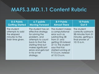 0-5 Points
Getting Started
6-7 points
Moving Forward
8-9 Points
Almost There
10 Points
Got It
The student
attempts to add
the elapsed
minutes to the
finish time given.
The student has an
effective strategy
for solving the
problem, and
attempts to count
back to find the
starting time but
makes significant
errors and gets lost
in his or her
strategy.
The student makes
a computational
error such as
subtracting 38
from 51 and
getting 23 instead
of 13. The student
says that Kai
started running at
9:13 a.m. instead
of 10:13 a.m.
The student
correctly subtracts
38 minutes from 51
minutes, getting a
final answer of
10:13 a.m.
 