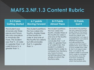0-5 Points
Getting Started
6-7 points
Moving Forward
8-9 Points
Almost There
10 Points
Got It
The student says
Amanda ate three
pieces and Tanya
ate only one piece
so Amanda ate
more. The student
says that ¾ of cake
A is greater than ¼ of
cake B since ¾ is
greater than ¼ .
The student partitions
the two cakes into
fourths, shades three
of the fourths for
cake A and one of
the fourths for cake B,
but still concludes
that ¾ is greater
than ¼ .
The student partitions
the two cakes into
fourths, shades three of
the fourths for cake A
and one of the fourths
for cake B, and
concludes that ¼ of
cake A is greater than
¾ of cake B. But, the
student is unable to
explain that in order to
compare two fractions,
you have to know
something about the
wholes to which the
fractions refer.
The student may partition
the two cakes into fourths,
shade three of the fourths
for cake A and one of the
fourths for cake B, and
conclude that ¼ of cake A
is greater than ¾ of cake B.
Whether the student
actually partitions the
cakes or not, the student
explains that, since cake A
is much smaller than cake
B, that ¾ of cake A is less
than ¼ of cake B. The
student is able to conclude
that in order to compare
two fractions, he or she
must know something
about the whole(s) to
which the fractions refer.
 
