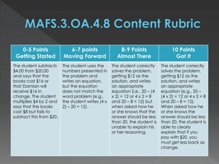 0-5 Points
Getting Started
6-7 points
Moving Forward
8-9 Points
Almost There
10 Points
Got It
The student subtracts
$4.00 from $20.00
and says that the
books cost $16 or
that Damian will
receive $16 in
change. The student
multiplies $4 by 2 and
says that the books
cost $8 but fails to
subtract this from $20.
The student uses the
numbers presented in
the problem and
writes an equation,
but the equation
does not match the
word problem (e.g.,
the student writes (4 x
2) – 20 = 12).
The student correctly
solves the problem,
getting $12 as the
solution, and writes
an appropriate
equation (i.e., 20 – (4
x 2) = 12 or 4 x 2 = 8
and 20 – 8 = 12) but
when asked how he
or she knows that the
answer should be less
than 20, the student is
unable to explain his
or her reasoning.
The student correctly
solves the problem,
getting $12 as the
solution, and writes
an appropriate
equation (e.g., 20 –
(4 x 2) = 12 or 4 x 2 = 8
and 20 – 8 = 12).
When asked how he
or she knows the
answer should be less
than 20, the student is
able to clearly
explain that if you
pay with $20, you
must get less back as
change.
 