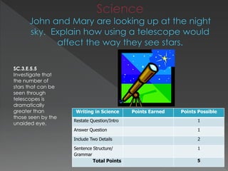 SC.3.E.5.5
Investigate that
the number of
stars that can be
seen through
telescopes is
dramatically
greater than
those seen by the
unaided eye.
Writing in Science Points Earned Points Possible
Restate Question/Intro 1
Answer Question 1
Include Two Details 2
Sentence Structure/
Grammar
1
Total Points 5
 