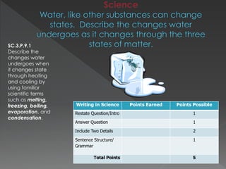 Writing in Science Points Earned Points Possible
Restate Question/Intro 1
Answer Question 1
Include Two Details 2
Sentence Structure/
Grammar
1
Total Points 5
SC.3.P.9.1
Describe the
changes water
undergoes when
it changes state
through heating
and cooling by
using familiar
scientific terms
such as melting,
freezing, boiling,
evaporation, and
condensation.
 