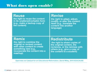 Page |BCcampus | connect. collaborate. innovate.
What does open enable?
 