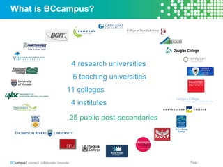Page |BCcampus | connect. collaborate. innovate.
What is BCcampus?
4 research universities
6 teaching universities
11 colleges
4 institutes
25 public post-secondaries
 