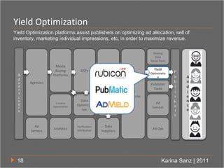 Understanding the Online Advertising Technology Landscape | PPT