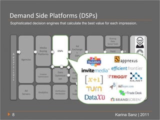 Understanding the Online Advertising Technology Landscape | PPT