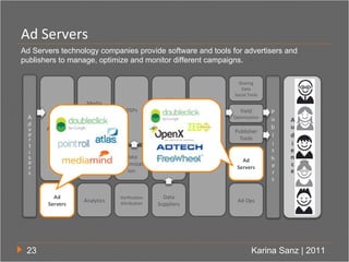 Ad Servers
Ad Servers technology companies provide software and tools for advertisers and
publishers to manage, optimize a...