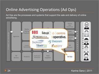 Online Advertising Operations (Ad Ops)
Ad Ops are the processes and systems that support the sale and delivery of online
a...