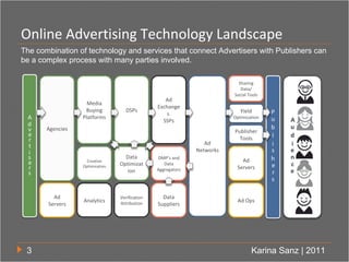 Online Advertising Technology Landscape
The combination of technology and services that connect Advertisers with Publisher...