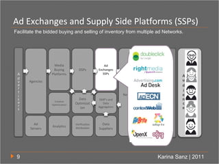 Ad Exchanges and Supply Side Platforms (SSPs)
Facilitate the bidded buying and selling of inventory from multiple ad Netwo...
