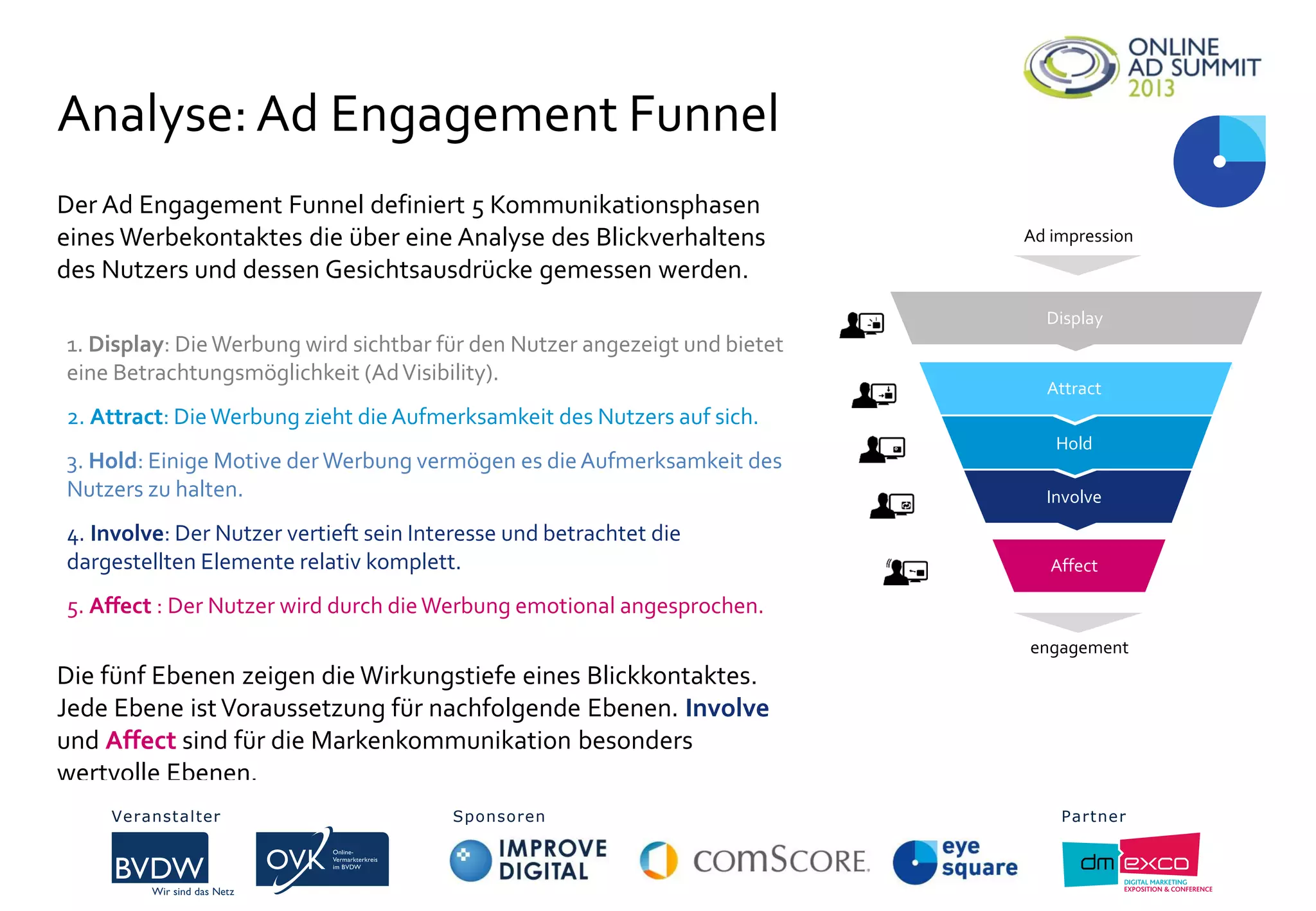 Analyse:Ad Engagement Funnel
Der Ad Engagement Funnel definiert 5 Kommunikationsphasen
eines Werbekontaktes die über eine Analyse des Blickverhaltens
des Nutzers und dessen Gesichtsausdrücke gemessen werden.
1. Display: DieWerbung wird sichtbar für den Nutzer angezeigt und bietet
eine Betrachtungsmöglichkeit (AdVisibility).
2. Attract: DieWerbung zieht die Aufmerksamkeit des Nutzers auf sich.
3. Hold: Einige Motive der Werbung vermögen es dieAufmerksamkeit des
Nutzers zu halten.
4. Involve: Der Nutzer vertieft sein Interesse und betrachtet die
dargestellten Elemente relativ komplett.
5. Affect : Der Nutzer wird durch dieWerbung emotional angesprochen.
Die fünf Ebenen zeigen die Wirkungstiefe eines Blickkontaktes.
Jede Ebene istVoraussetzung für nachfolgende Ebenen. Involve
und Affect sind für die Markenkommunikation besonders
wertvolle Ebenen.
Attract
Hold
Involve
Affect
Ad impression
engagement
Display
Veranstalter Sponsoren PartnerVeranstalter Sponsoren Partner
 
