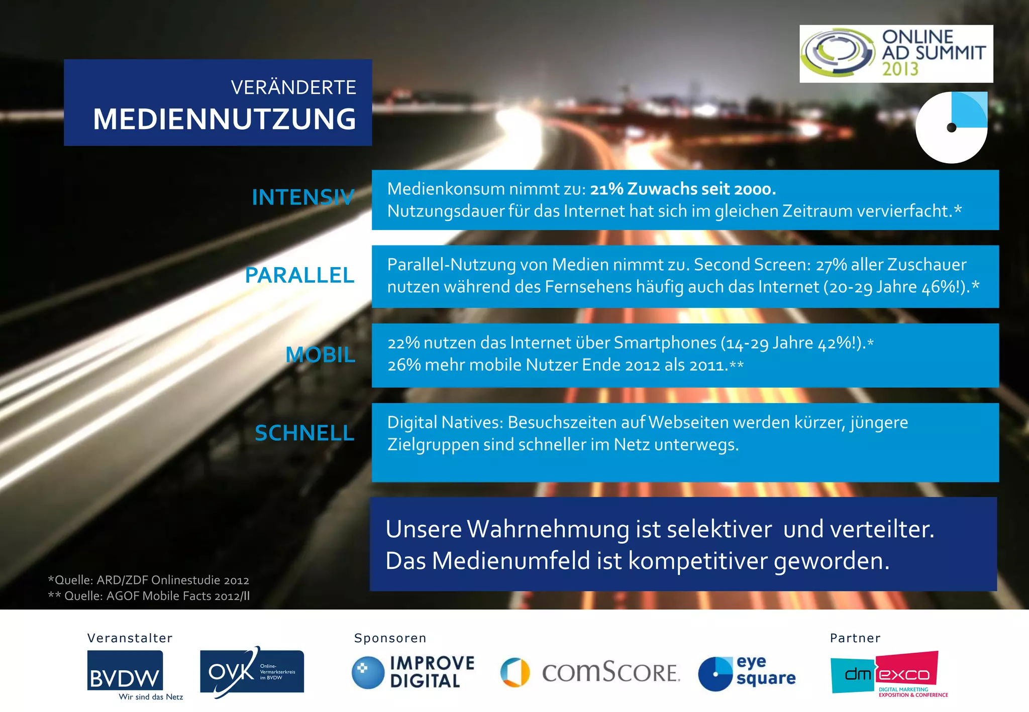 Medienkonsum nimmt zu: 21% Zuwachs seit 2000.
Nutzungsdauer für das Internet hat sich im gleichen Zeitraum vervierfacht.*
Parallel-Nutzung von Medien nimmt zu. Second Screen: 27% aller Zuschauer
nutzen während des Fernsehens häufig auch das Internet (20-29 Jahre 46%!).*
UnsereWahrnehmung ist selektiver und verteilter.
Das Medienumfeld ist kompetitiver geworden.
VERÄNDERTE
MEDIENNUTZUNG
INTENSIV
PARALLEL
22% nutzen das Internet über Smartphones (14-29 Jahre 42%!).*
26% mehr mobile Nutzer Ende 2012 als 2011.**
MOBIL
SCHNELL
Digital Natives: Besuchszeiten aufWebseiten werden kürzer, jüngere
Zielgruppen sind schneller im Netz unterwegs.
*Quelle: ARD/ZDF Onlinestudie 2012
** Quelle: AGOF Mobile Facts 2012/II
Veranstalter Sponsoren PartnerVeranstalter Sponsoren Partner
 