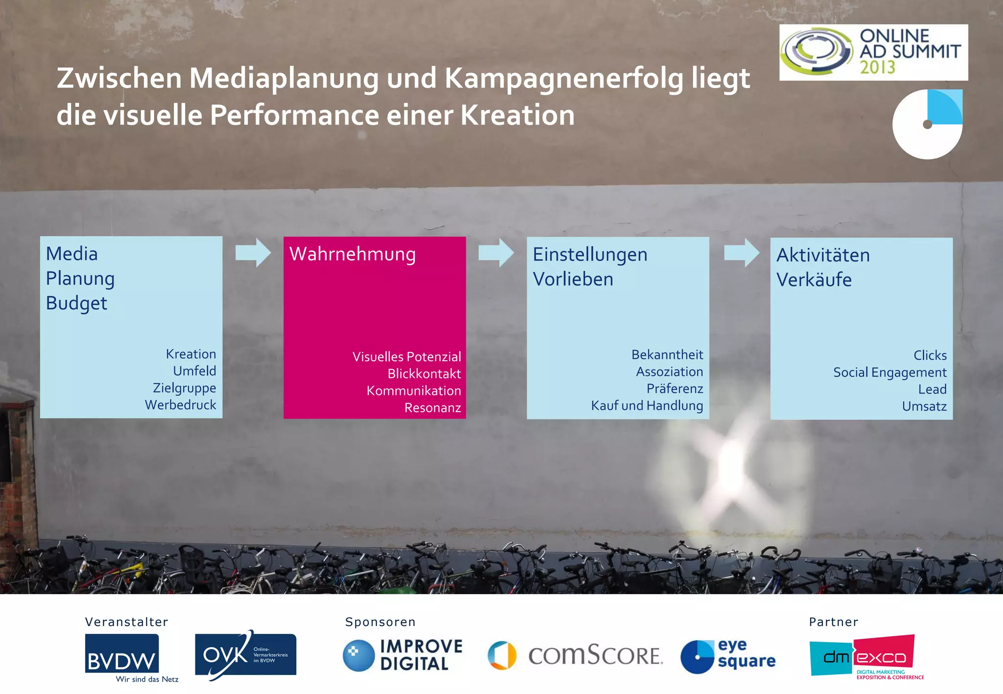 Zwischen Mediaplanung und Kampagnenerfolg liegt
die visuelle Performance einer Kreation
Wahrnehmung Einstellungen
Vorlieben
Media
Planung
Budget
Aktivitäten
Verkäufe
Visuelles Potenzial
Blickkontakt
Kommunikation
Resonanz
Bekanntheit
Assoziation
Präferenz
Kauf und Handlung
Kreation
Umfeld
Zielgruppe
Werbedruck
Clicks
Social Engagement
Lead
Umsatz
Veranstalter Sponsoren PartnerVeranstalter Sponsoren Partner
 