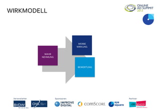 WIRKMODELL
Veranstalter Sponsoren Partner
WAHR
NEHMUNG
WERBE
WIRKUNG
BEWERTUNG
Veranstalter Sponsoren Partner
 