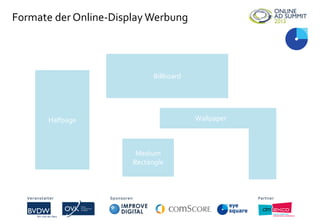 Formate der Online-Display Werbung
Veranstalter Sponsoren Partner
Billboard
Halfpage
Medium
Rectangle
Wallpaper
Veranstalter Sponsoren Partner
 