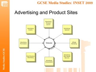 GCSE Media Studies: INSET 2009  Media Studies GCSE Advertising and Product Sites  