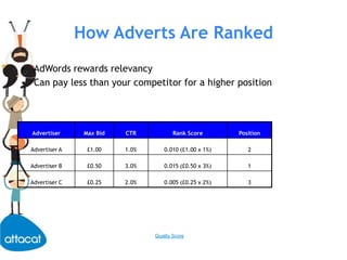 How Adverts Are RankedAdWords rewards relevancy