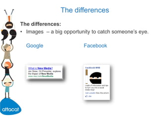 The similaritiesAccountable – track conversions, purchases or signups.Using JavaScript tags inserted into your website.Can also be modified to record SKUs and revenue valuesGoogleFacebook