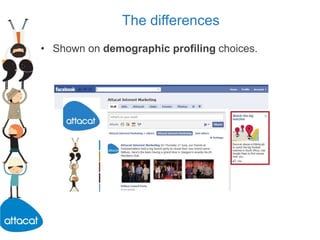 The differencesThe differences:Images  – a big opportunity to catch someone’s eye.GoogleFacebook