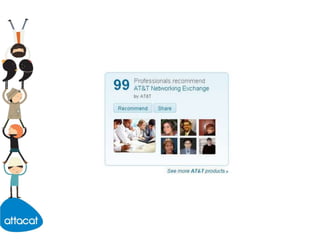 Exits to brands’ other social media sites		+50%	Direct responseOr the old favourite...Use to sell or generate leadsReporting on performanceLots of report data available