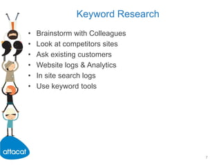 Keyword ResearchBrainstorm with ColleaguesLook at competitors sitesAsk existing customersWebsite logs & AnalyticsIn site search logsUse keyword tools7