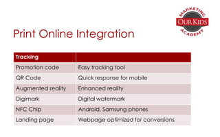Print Online Integration
Tracking
Promotion code Easy tracking tool
QR Code Quick response for mobile
Augmented reality Enhanced reality
Digimark Digital watermark
NFC Chip Android, Samsung phones
Landing page Webpage optimized for conversions
 