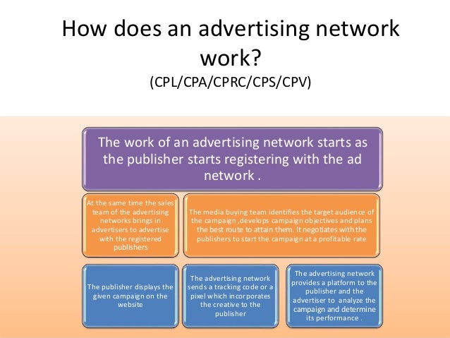 online advertising how digital advertising works