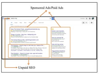 Sponsored Ads/Paid Ads
Unpaid SEO
 