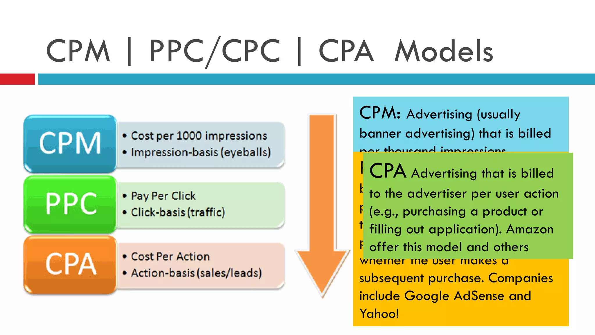 CPM | PPC/CPC | CPA Models 
CPM: Advertising (usually banner advertising) that is billed per thousand impressions, regardless of whether the user clicks on the ad. Companies include DoubleClick, Value Click and many more. PPC/CPC Advertising that is billed by user click. The web publisher receives revenue each time a user clicks an ad on the publisher’s site, regardless of whether the user makes a subsequent purchase. Companies include Google AdSense and Yahoo! 
CPA Advertising that is billed to the advertiser per user action (e.g., purchasing a product or filling out application). Amazon offer this model and others  