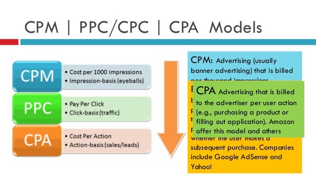 Online Advertising - Monetization Models Explained ...